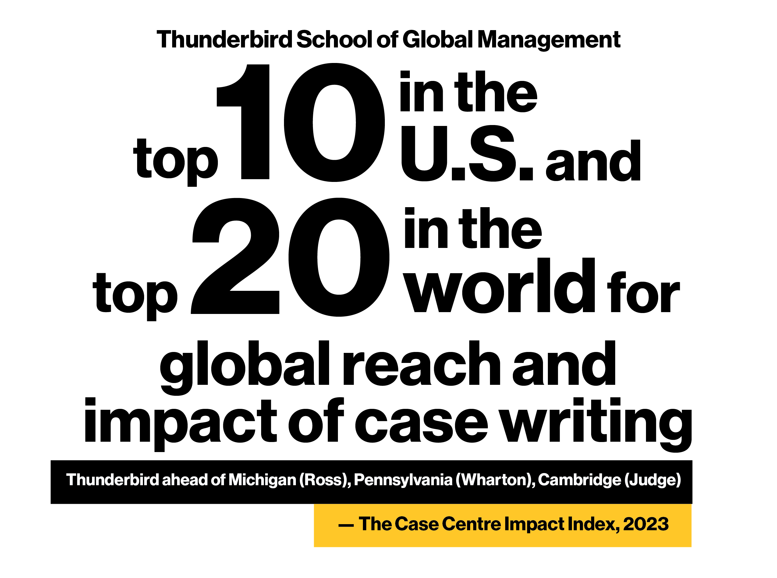 Thunderbird Case Center Impact Index ranking