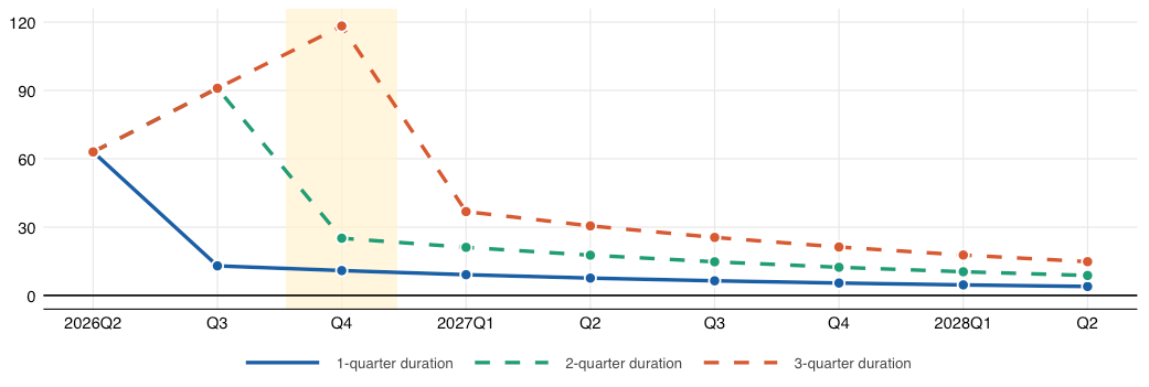 A graph with colored lines and numbers

AI-generated content may be incorrect.