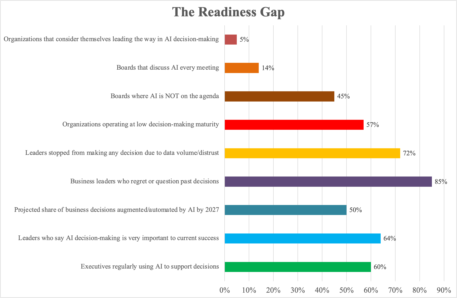 A graph with different colored bars

AI-generated content may be incorrect.